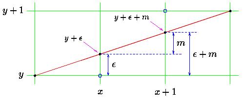 Bresenham-draw-line-b