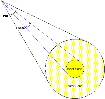 basic-lighting-e