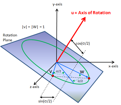 quaternion-rotation-a